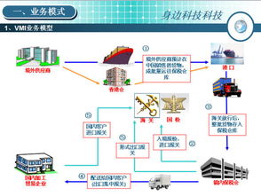 首家跨境报关一体化物流仓储系统管理软件